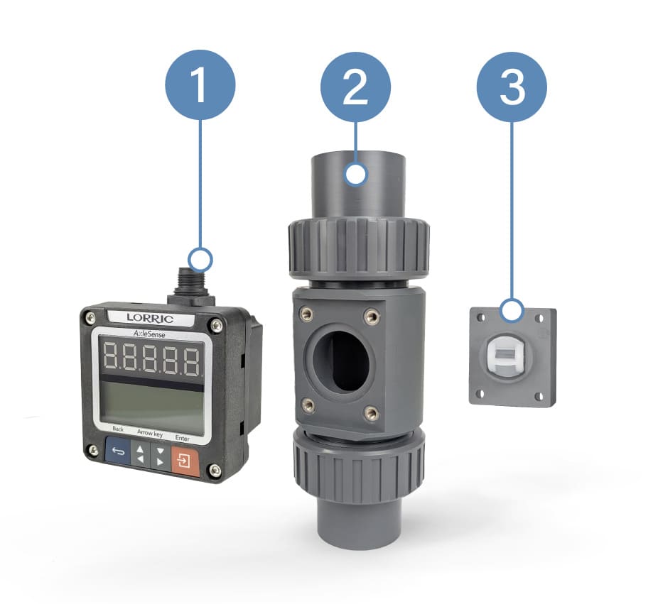 AxleSense軸感應專利蹼輪式流量計 產品構造圖
