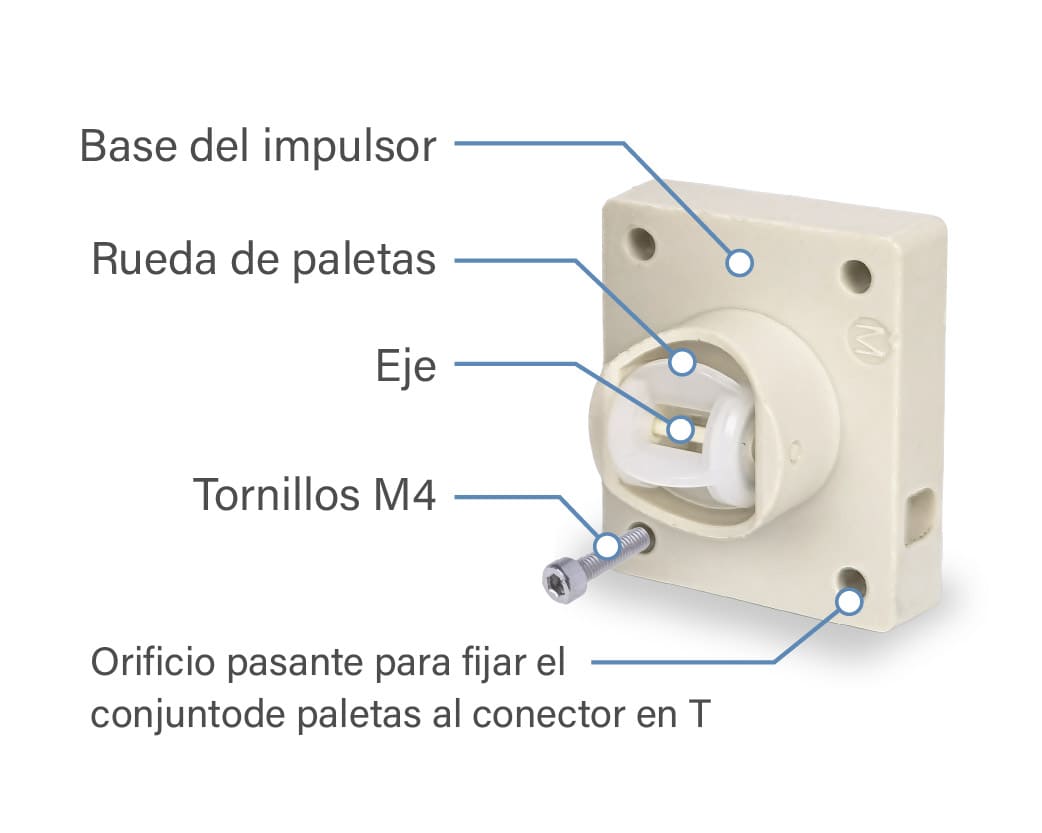 Contenido del Conjunto de Paleta