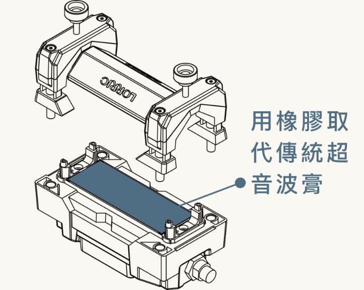 省時省成本：再也不需塗抹超音波膏