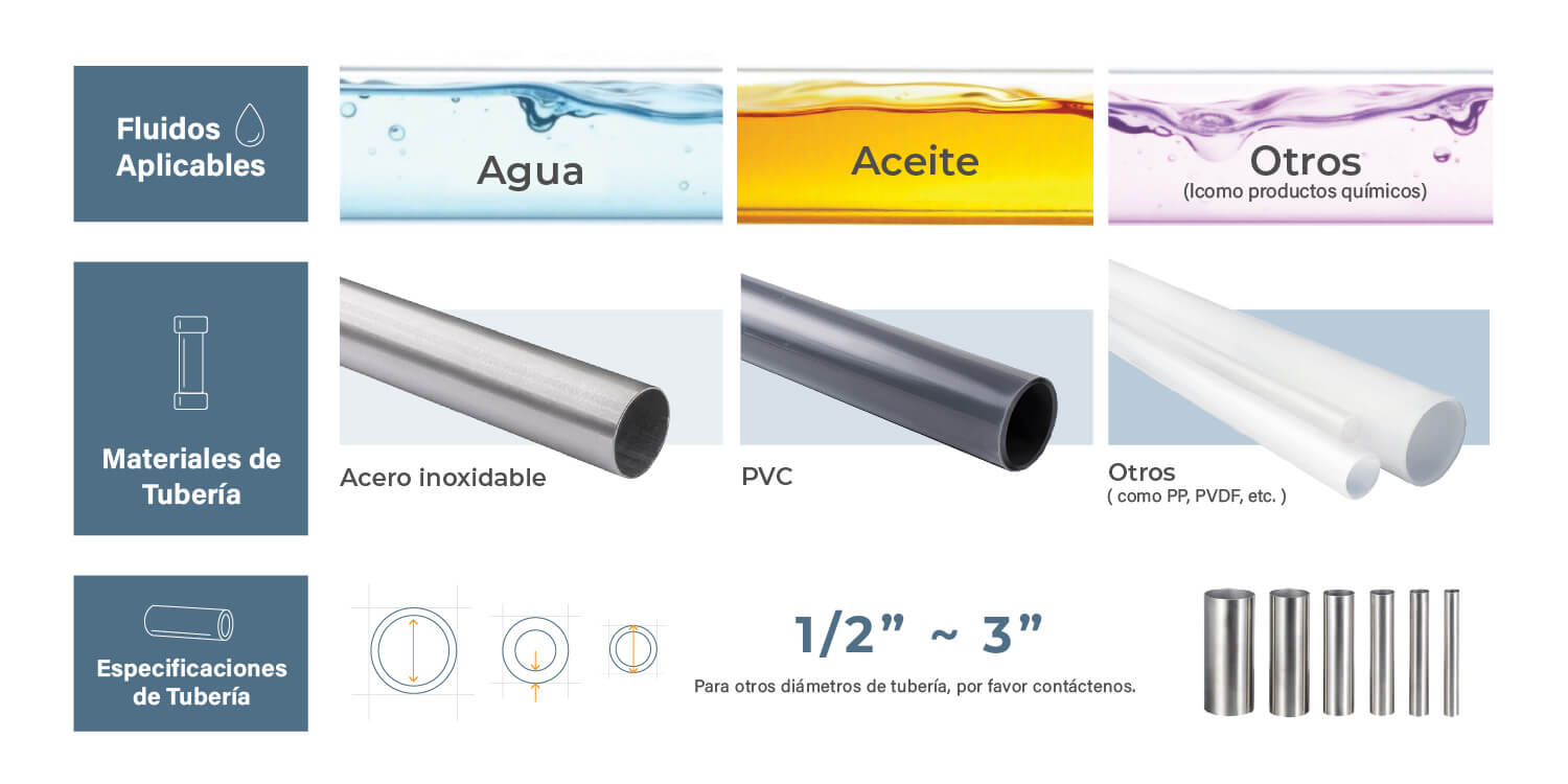 Aplicable a diversos fluidos, materiales y diámetros de tuberías