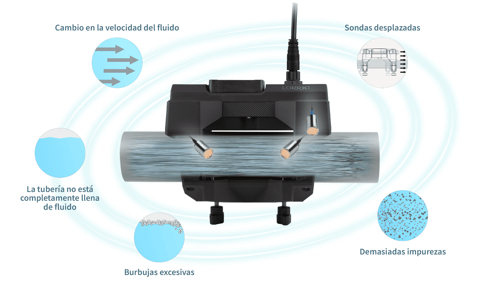 Detección inteligente y en tiempo real con sensores ambientales automáticos