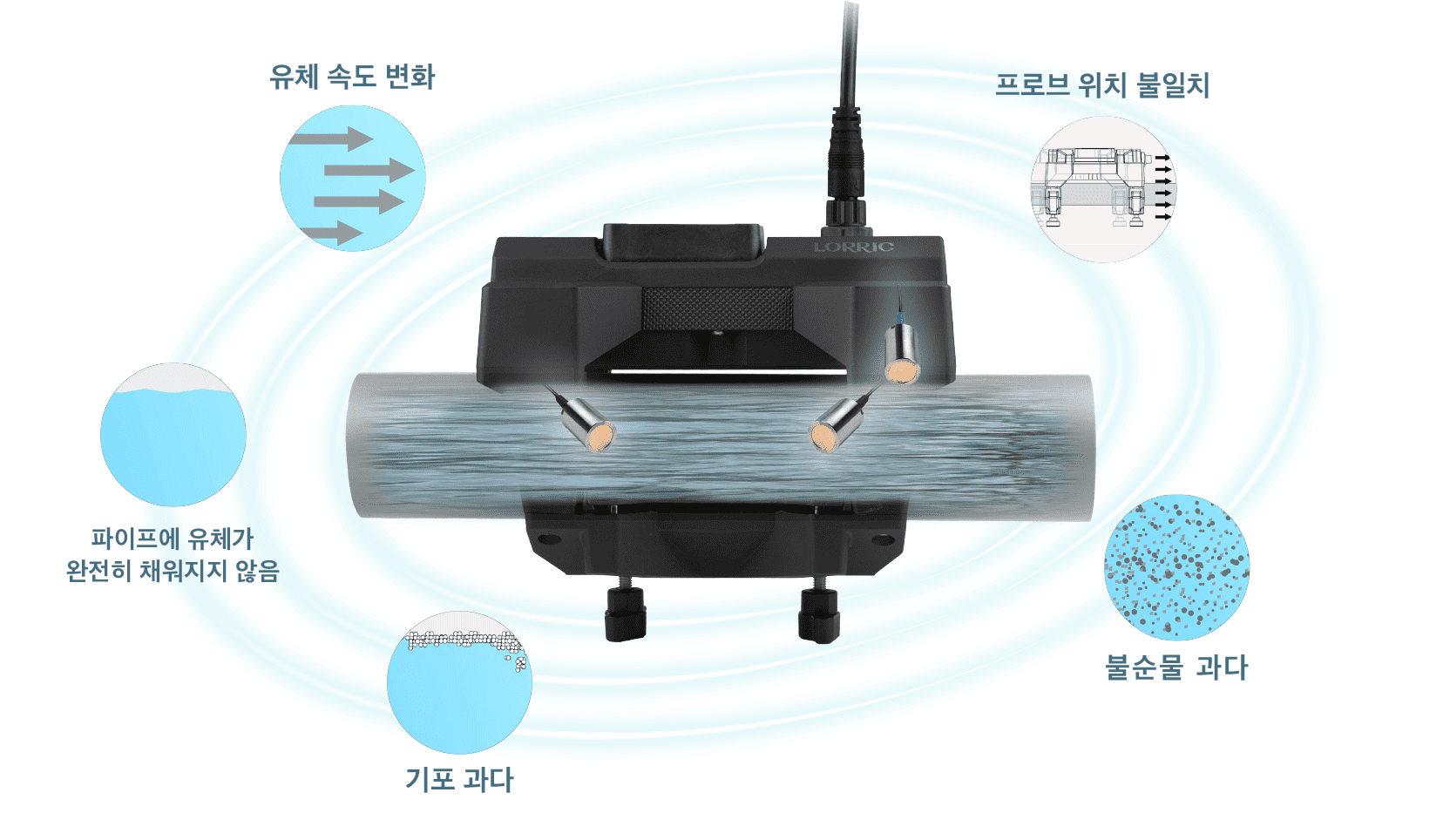 문제를 즉시 감지하고 자동 환경 감지 기능으로 지능적으로 대응하세요