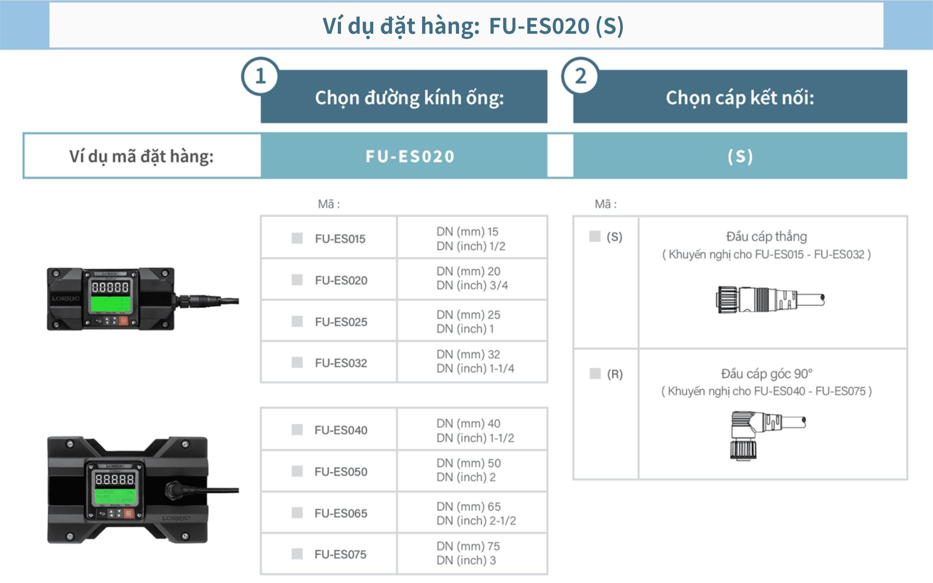 Vui lòng tham khảo ví dụ đặt hàng khi đặt mua