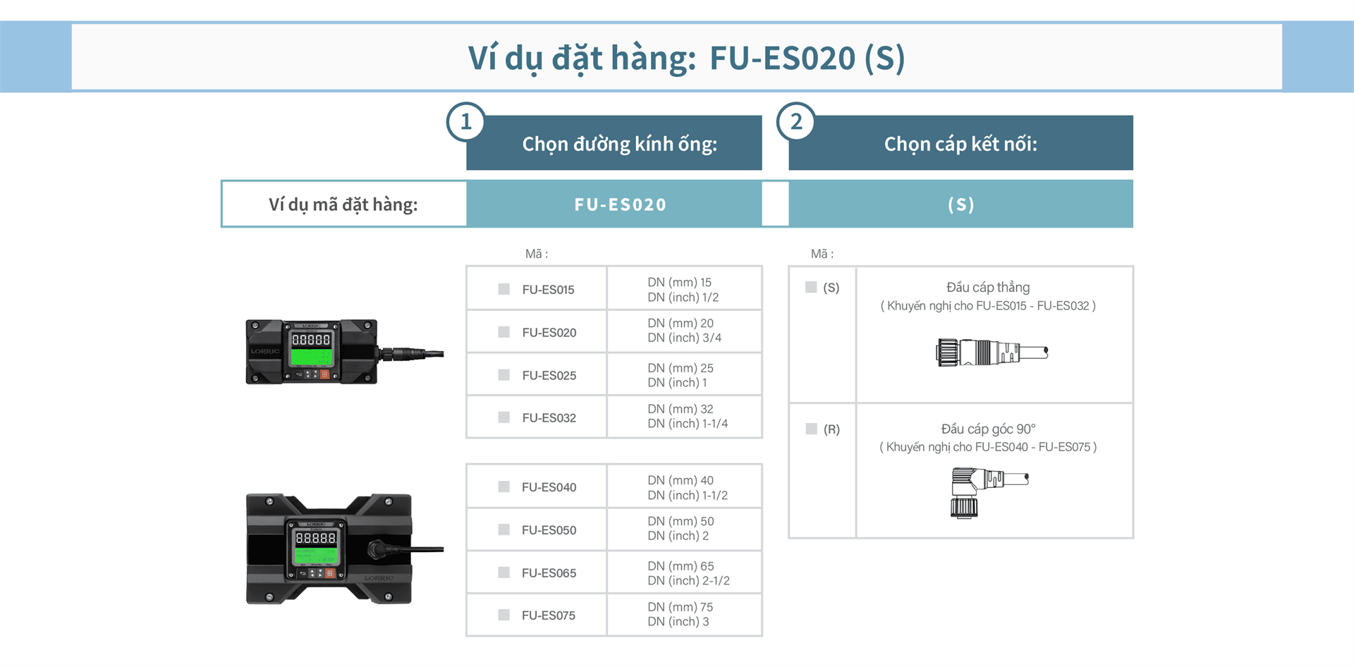 Vui lòng tham khảo ví dụ đặt hàng khi đặt mua
