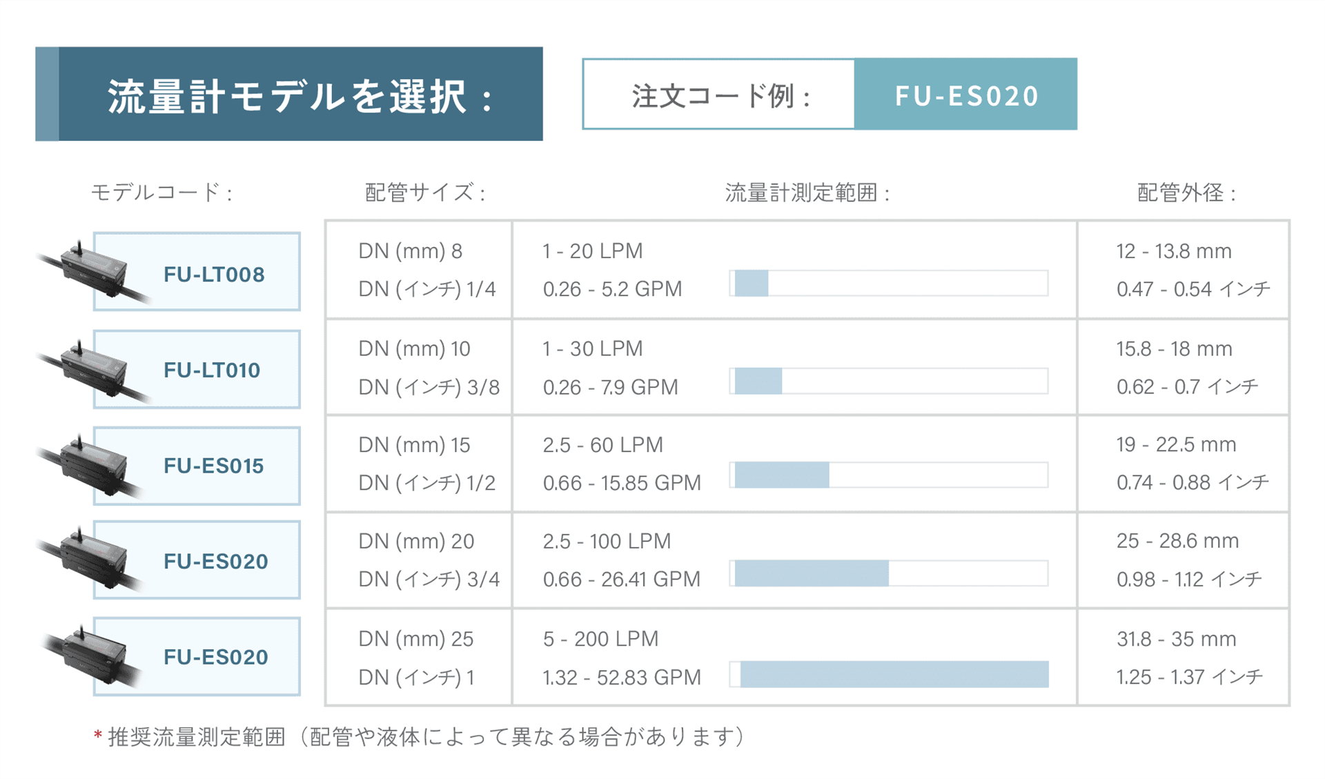 配管径に応じて型番を選択