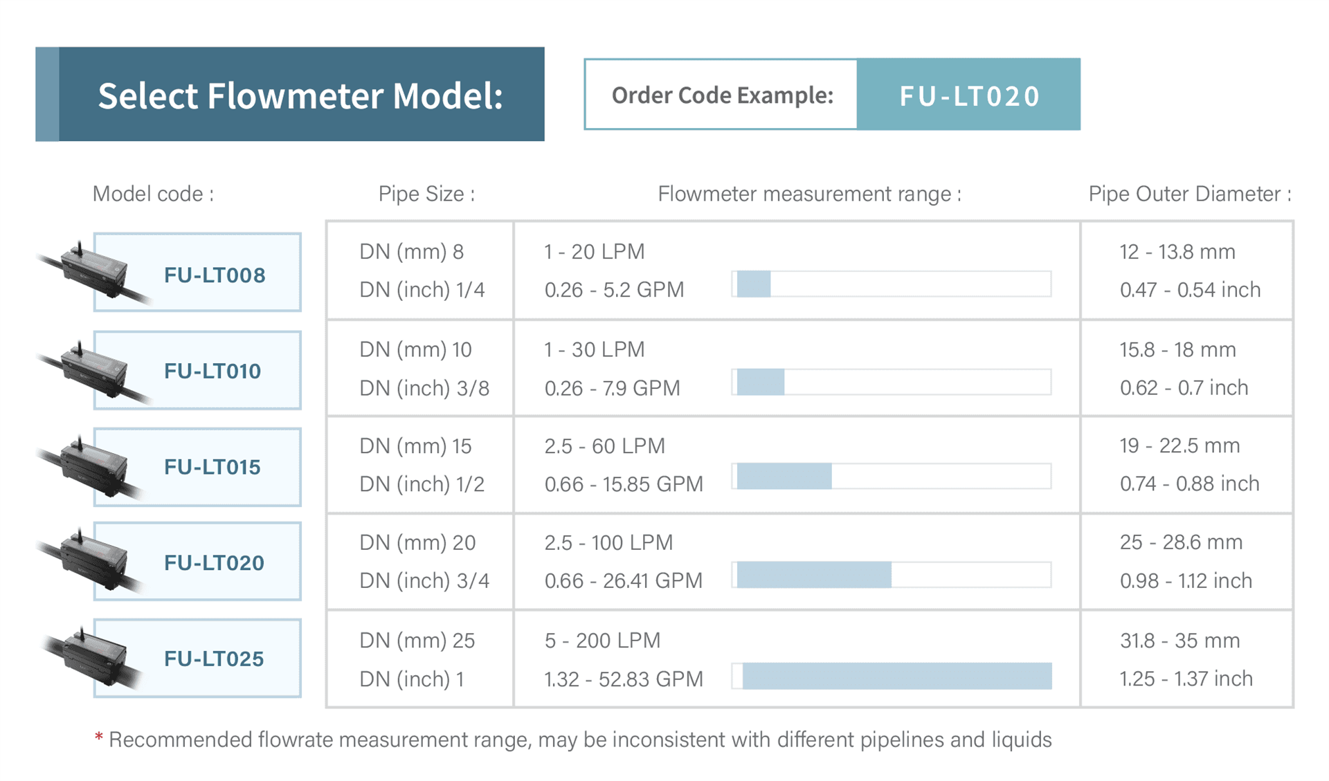 Select Model According to Pipe Size