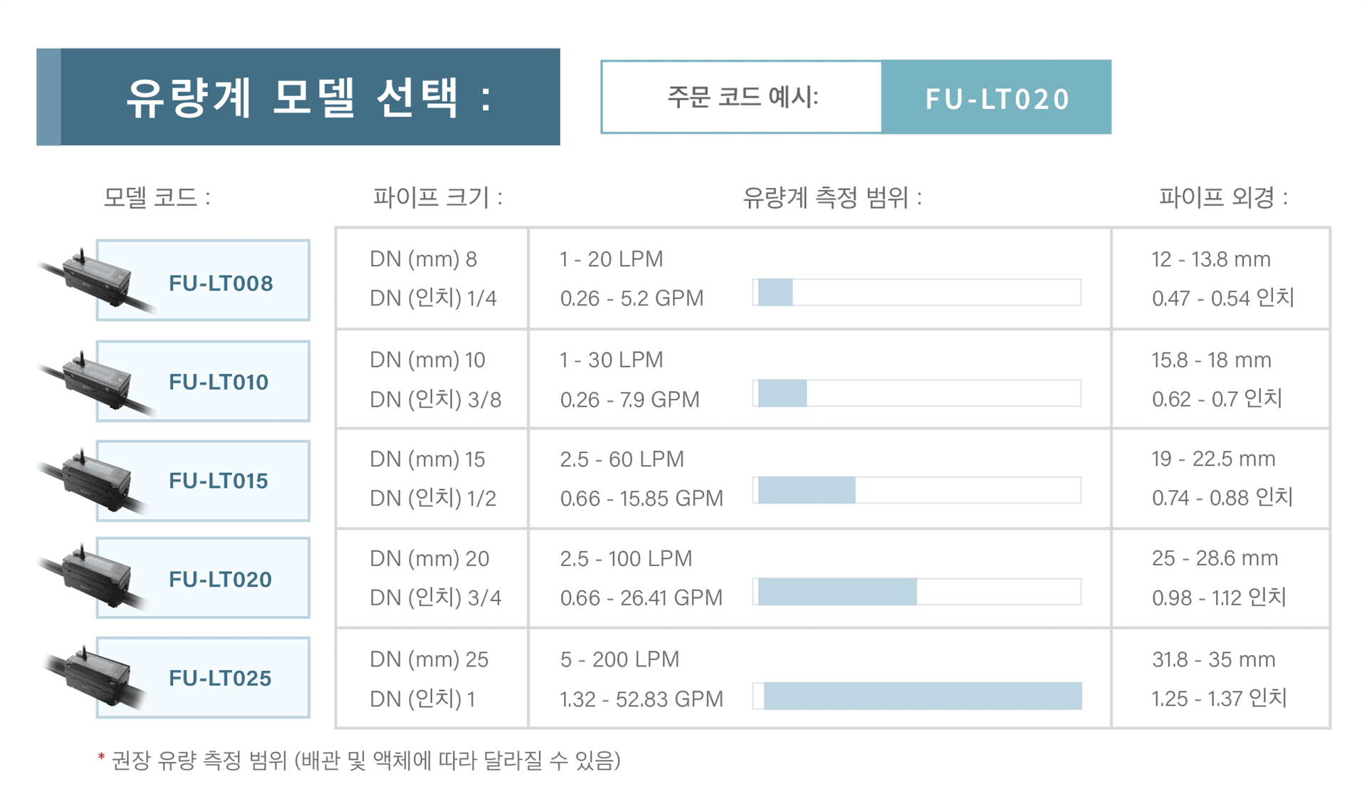 배관 직경에 따라 모델 선택