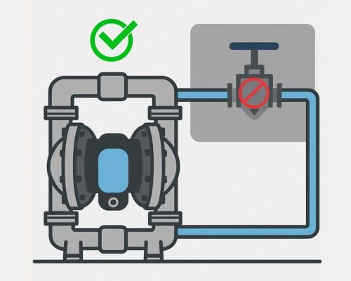 Runs Safely Under Dead-Head Operation – No Damage Risk
