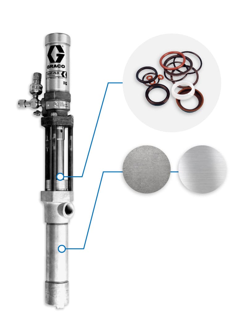 Multiple Material Options