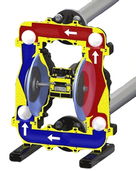 Air-Operated Diaphragm Pumps (AODD)