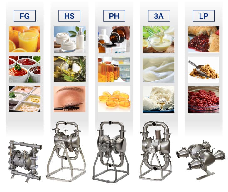 Choose the Right Graco Hygienic AODD Pump for Your Application