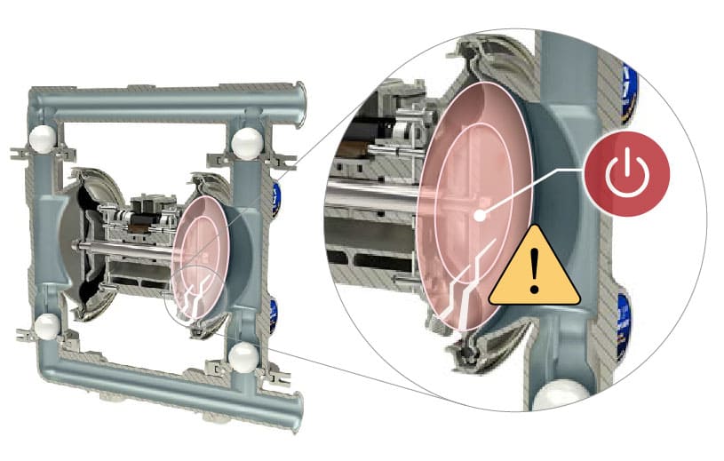 Leak Detection for Clean and Safe Processes