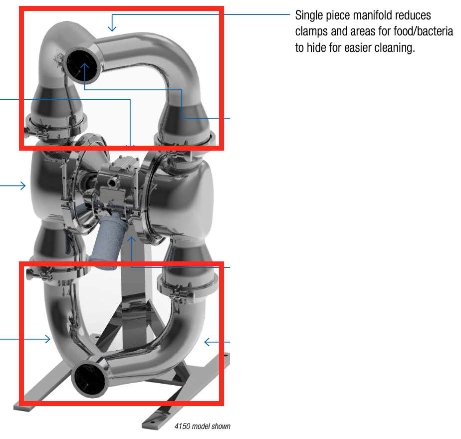 Optimized Sanitary Design and Fluid Path
