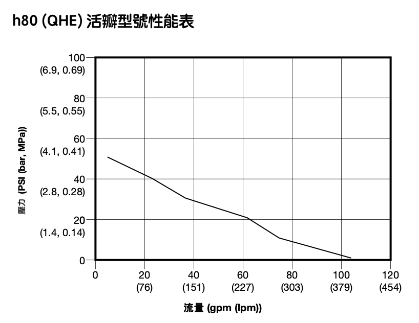h120 活瓣型閥