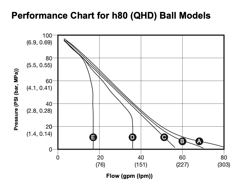 h80 Ball Valve