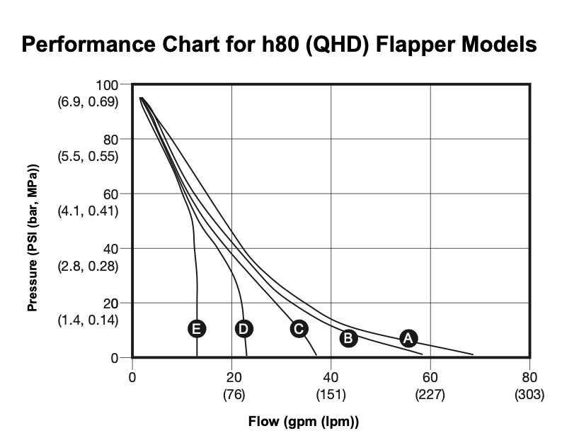 h80 Flapper Valve