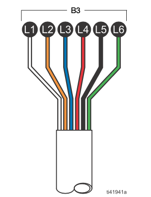 連接 I/O 電纜引線