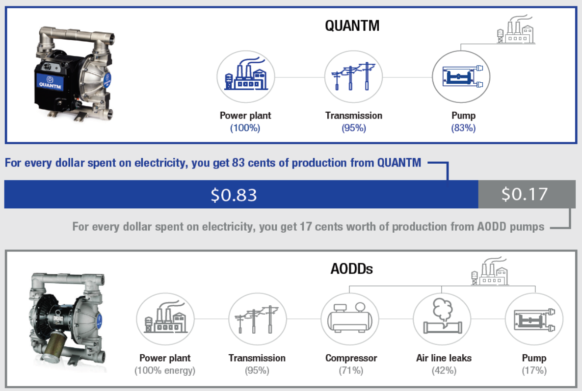 High Efficiency, Quick Payback in 12–24 Months