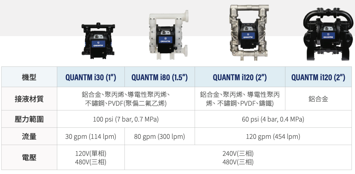 Quantm 機型介紹