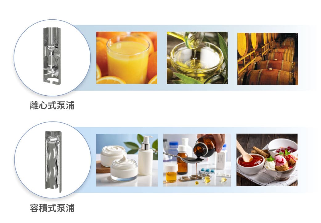 泵浦選項，滿足不同黏度需求