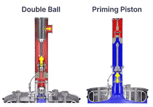 雙設計策略：應對不同黏度和物料特性
