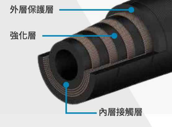 A Low-Maintenance Solution for Challenging Fluids