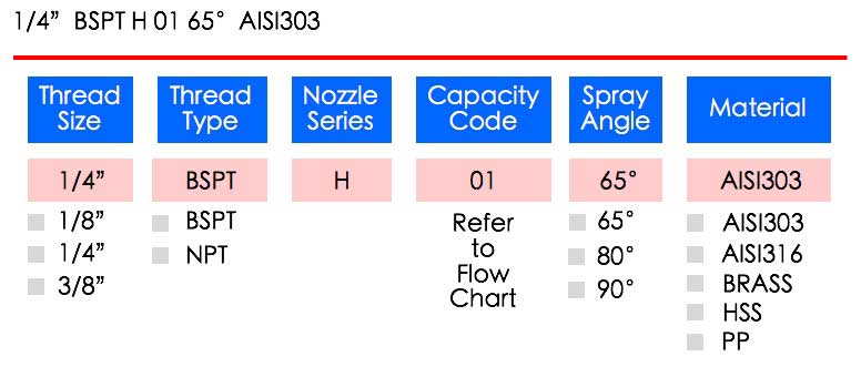 LORRIC nozzle