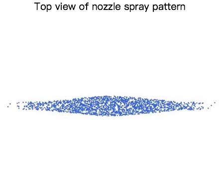 LORRIC nozzle