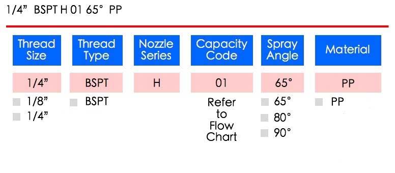 LORRIC nozzle LORRIC nozzle