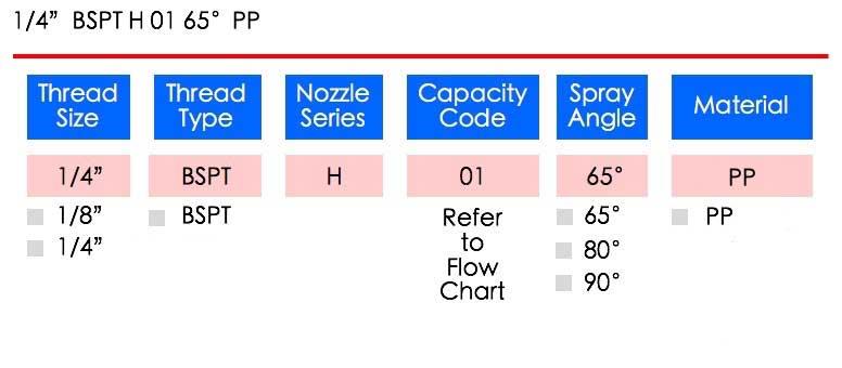 LORRIC nozzle