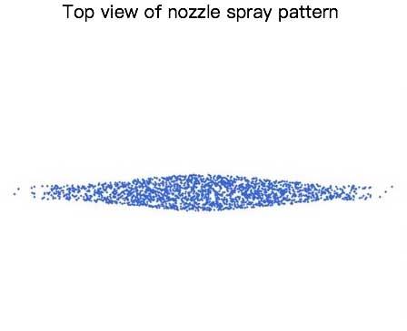 LORRIC nozzle