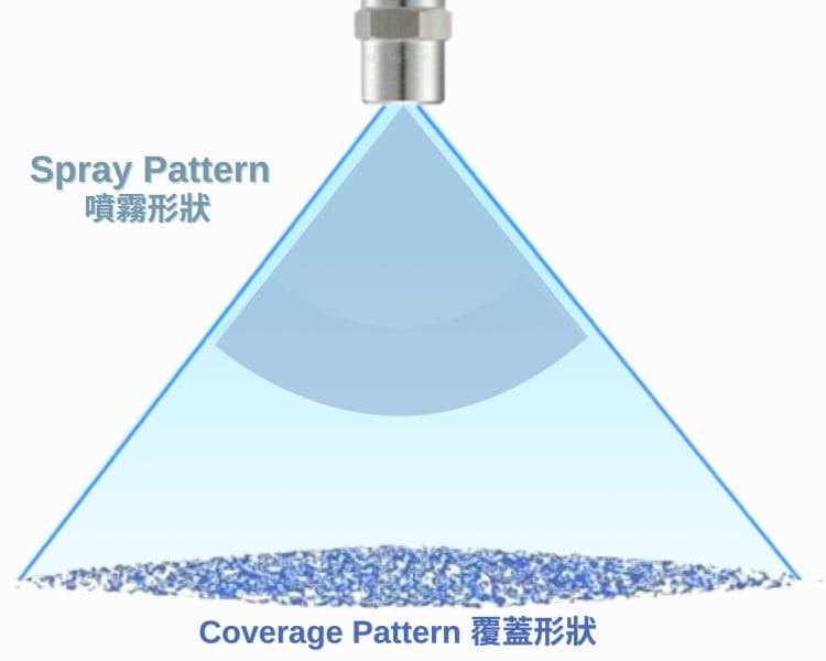 扇形噴嘴噴型