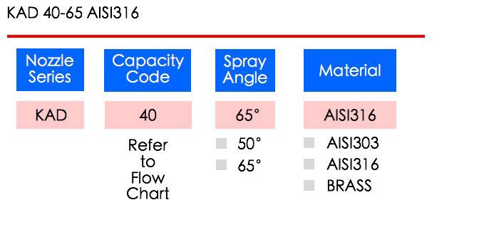 LORRIC nozzle