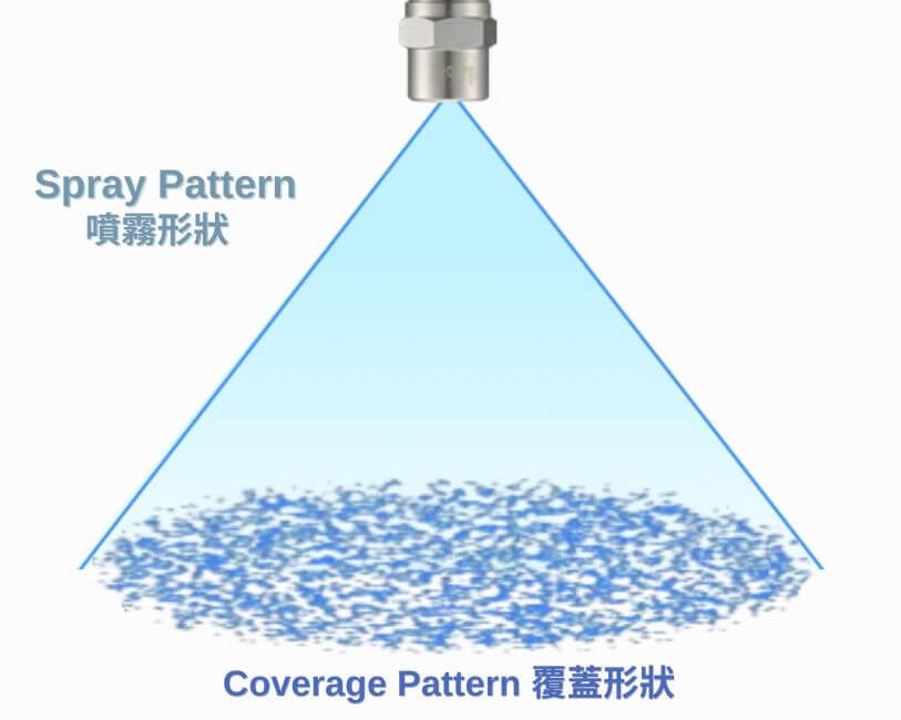實心圓錐噴嘴噴型