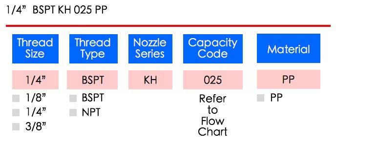 LORRIC nozzle