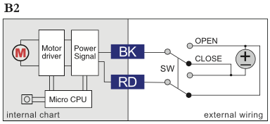 B2 Diagram