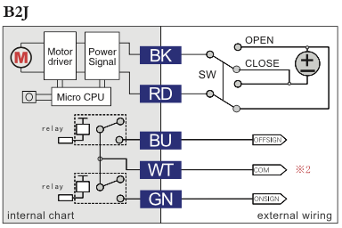 B2J Diagram