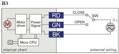 B3 Diagram