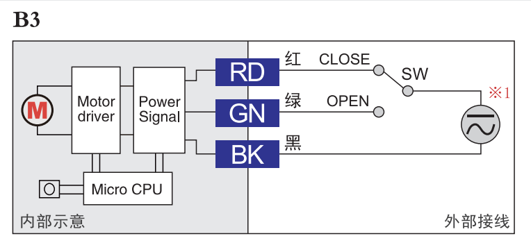 B3 示意圖