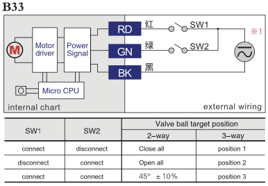 B33 Diagram