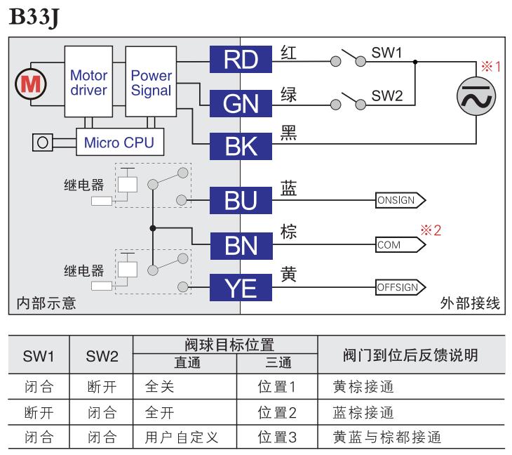 B33J 示意圖