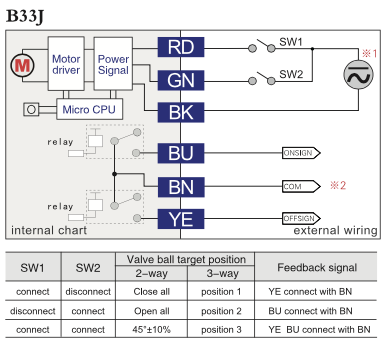 B33J Diagram