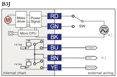 BJ Diagram