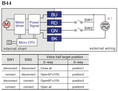 B44 Diagram