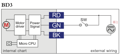 BD3 Diagram