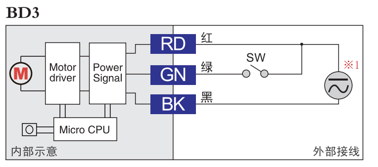 B3 示意圖