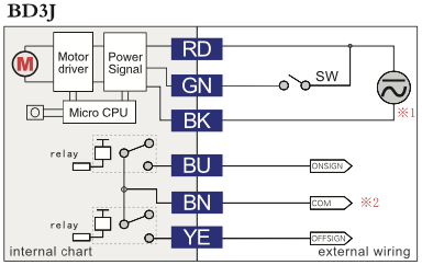 BD3J Diagram