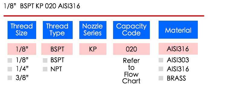 LORRIC nozzle