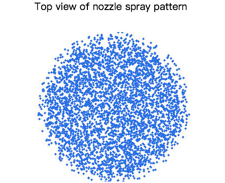 Spray Patterns