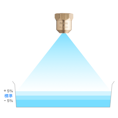流量公差